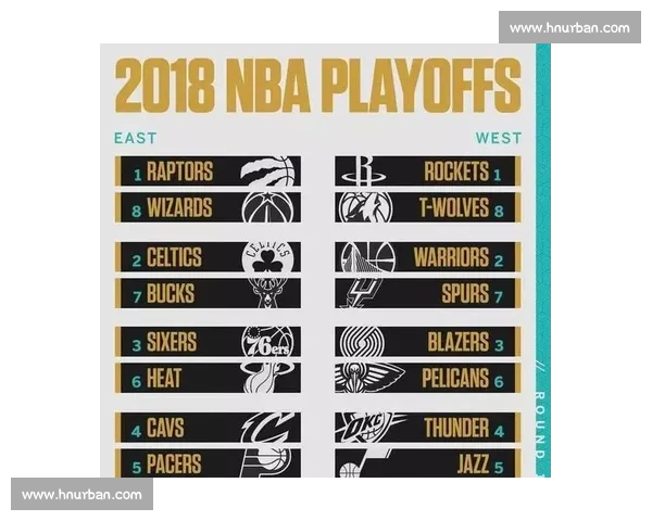 2026年NBA最新排名揭晓 多支球队表现出色逐鹿季后赛名额